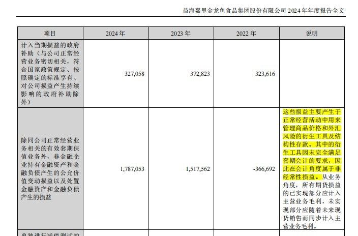 金龍魚期貨交易模式