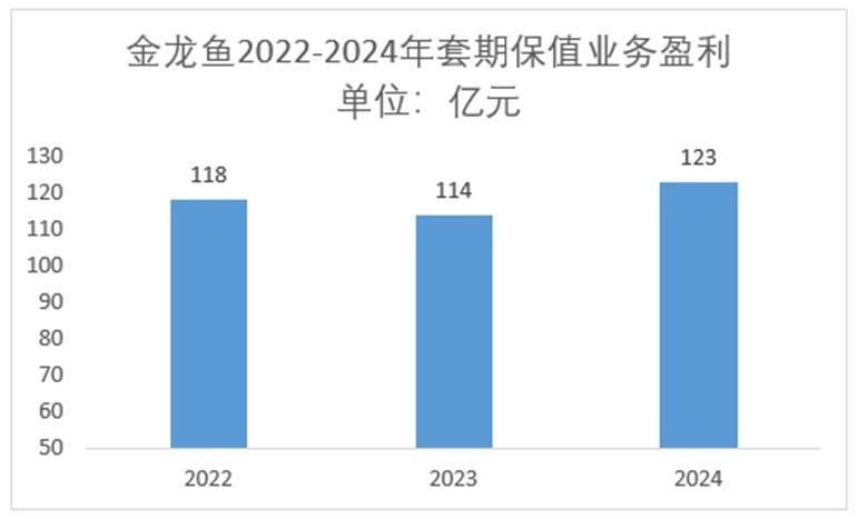金龍魚期貨交易模式