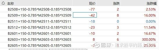 金龍魚期貨交易模式