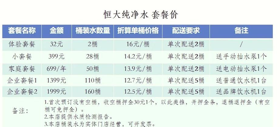 4L和5L桶裝水的價(jià)格差異大嗎？（4l和5l桶裝水價(jià)格差異分析）