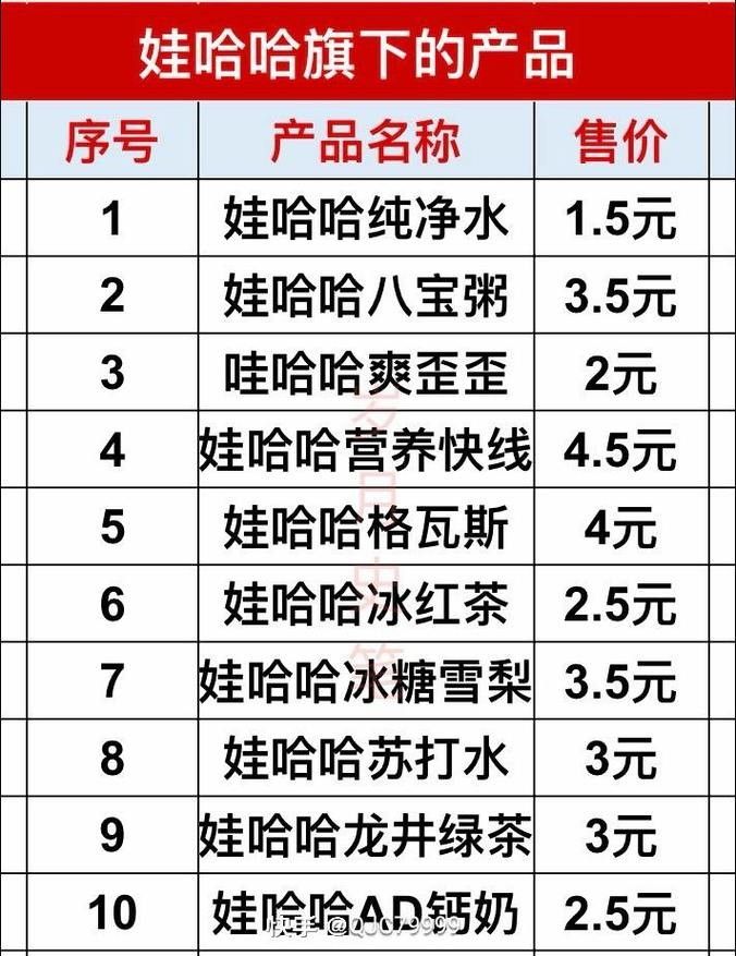 4L和5L桶裝水的價(jià)格差異大嗎？（4l和5l桶裝水價(jià)格差異分析）