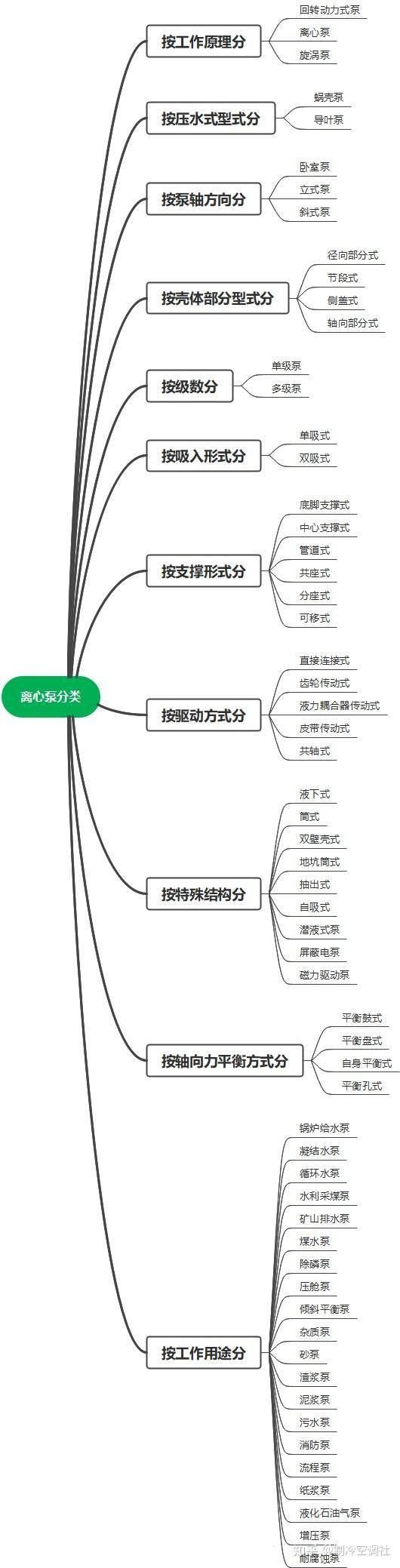 如何選擇適合金頭過背金龍魚的水泵（適合金頭過背金龍魚的水泵是確保魚類健康的關(guān)鍵）