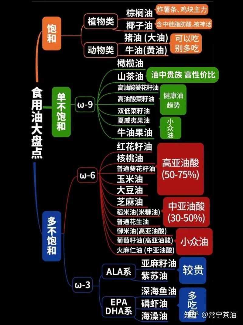 金龍魚有哪些健康食品？（金龍魚健康食品分類及分類特點）