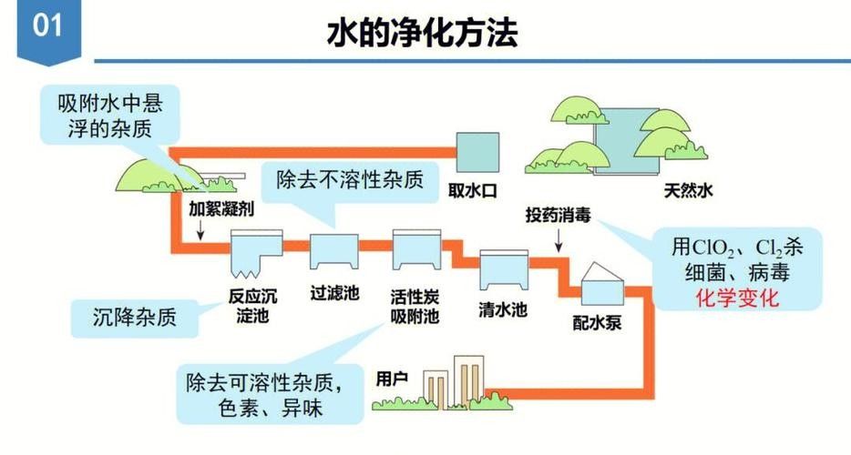 如何保持水質(zhì)清潔（古法養(yǎng)魚(yú)如何保持水體清澈三大技巧教你輕松做到優(yōu)設(shè)交互智庫(kù)） 如何保持水質(zhì)清潔（古法養(yǎng)魚(yú)如何保持水體清澈三大技巧教你輕松做到優(yōu)設(shè)交互智庫(kù)） 龍魚(yú)百科 第1張