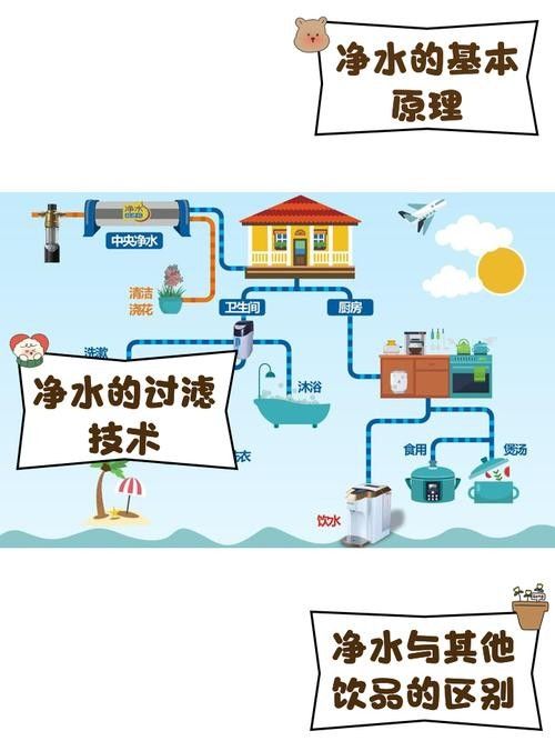 如何保持水質(zhì)清潔（古法養(yǎng)魚(yú)如何保持水體清澈三大技巧教你輕松做到優(yōu)設(shè)交互智庫(kù)） 如何保持水質(zhì)清潔（古法養(yǎng)魚(yú)如何保持水體清澈三大技巧教你輕松做到優(yōu)設(shè)交互智庫(kù)） 龍魚(yú)百科 第2張
