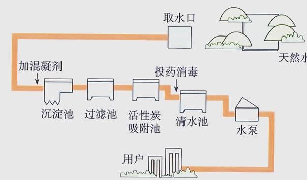 如何保持水質(zhì)清潔（古法養(yǎng)魚(yú)如何保持水體清澈三大技巧教你輕松做到優(yōu)設(shè)交互智庫(kù)） 如何保持水質(zhì)清潔（古法養(yǎng)魚(yú)如何保持水體清澈三大技巧教你輕松做到優(yōu)設(shè)交互智庫(kù)） 龍魚(yú)百科 第5張