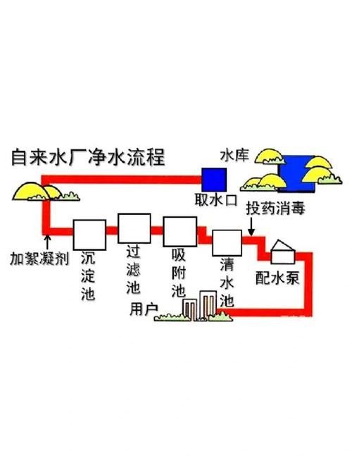 如何保持水質(zhì)清潔（古法養(yǎng)魚(yú)如何保持水體清澈三大技巧教你輕松做到優(yōu)設(shè)交互智庫(kù)） 如何保持水質(zhì)清潔（古法養(yǎng)魚(yú)如何保持水體清澈三大技巧教你輕松做到優(yōu)設(shè)交互智庫(kù)） 龍魚(yú)百科 第4張