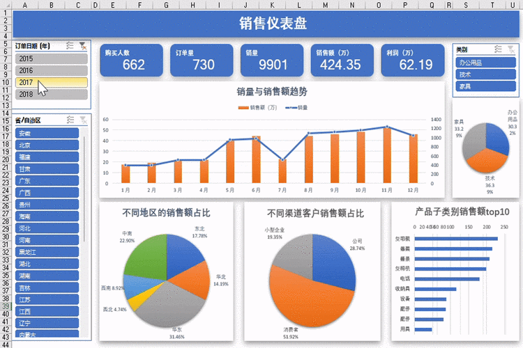 如何判斷郵箱是否有效？（csdn博客如何驗證郵箱地址的有效性csdn博客）