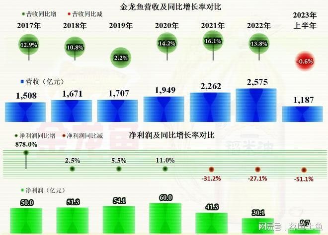 藍色金龍魚的價格是多少（藍色金龍魚價格是多少）