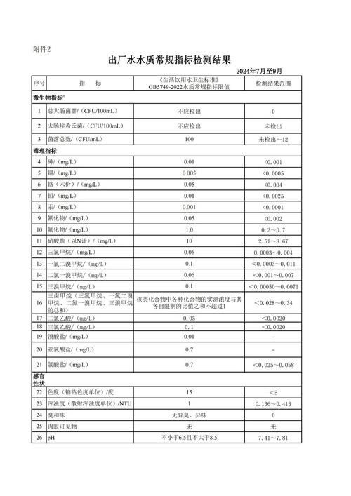 如何判斷水龍魚是否新鮮（怎樣判斷水龍魚是否新鮮？）
