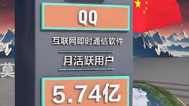 這些知名用戶中誰最活躍？（中國互聯網用戶量最多的社交平臺用戶top15揭曉）