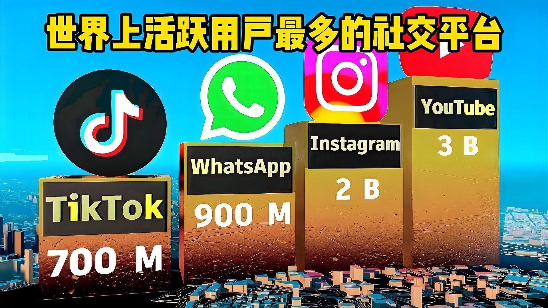 這些知名用戶中誰最活躍？（中國互聯網用戶量最多的社交平臺用戶top15揭曉）