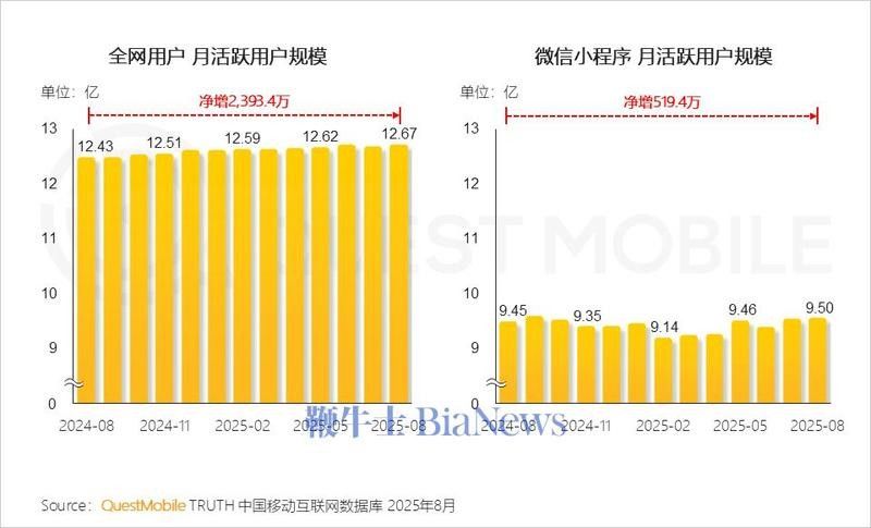 這些知名用戶中誰最活躍？（中國互聯網用戶量最多的社交平臺用戶top15揭曉）