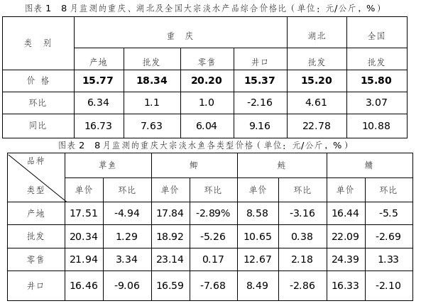 北京龍魚批發市場的價格走勢（北京龍魚批發市場價格走勢分析）