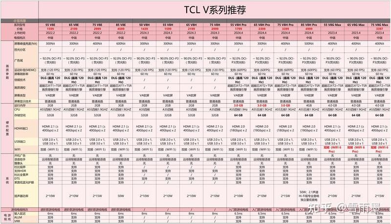 老漁匠T5和T8有何區別？（t5和t8燈管有什么區別）