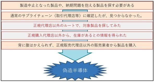 給我一些常見的假芯片案例（「特別策劃」假芯片案例）
