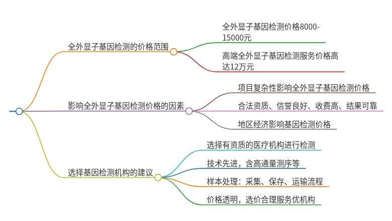 龍魚基因檢測的費用大概是多少
