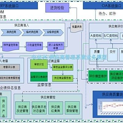 如何判斷龍魚供應商的信譽