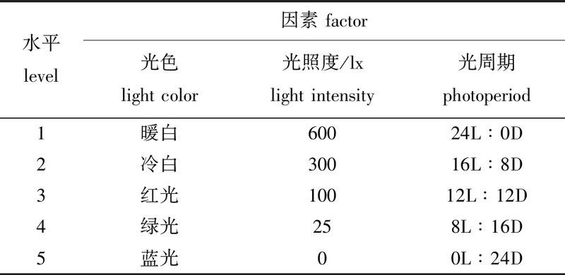 能詳細說說幼魚階段的特點嗎