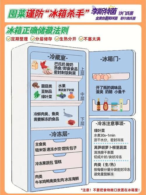 隔離期間如何確保食物安全 龍魚百科 第2張 隔離期間如何確保食物安全 隔離期間如何確保食物安全 龍魚百科 第2張