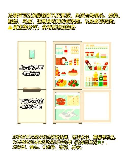 隔離期間如何確保食物安全 龍魚百科 第4張 隔離期間如何確保食物安全 隔離期間如何確保食物安全 龍魚百科 第4張