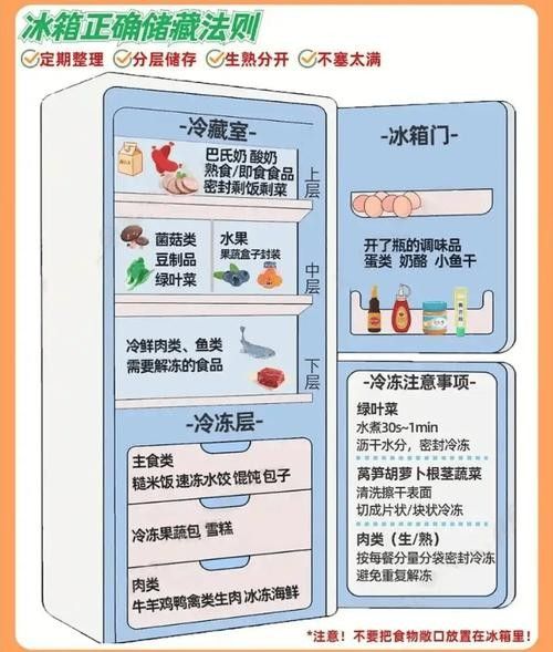 隔離期間如何確保食物安全 龍魚百科 第6張 隔離期間如何確保食物安全 隔離期間如何確保食物安全 龍魚百科 第6張