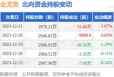 龍魚缸底砂選擇與搭配（如何根據龍魚缸的類型來選擇底砂？）