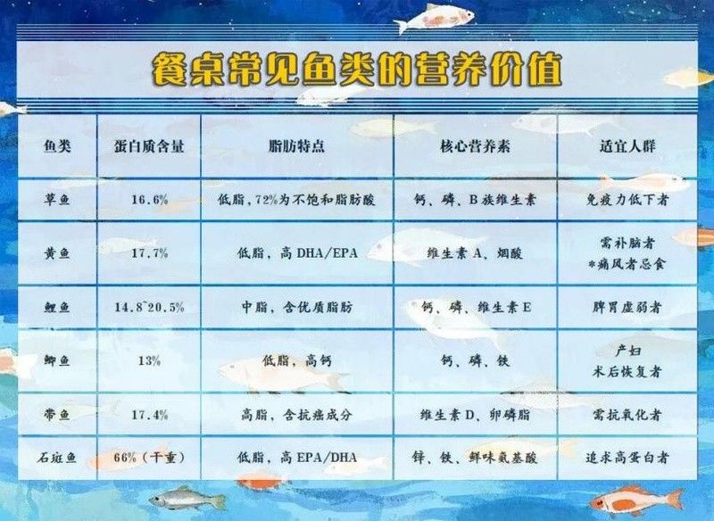 黑魚吃不吃蔬菜？ 黑魚吃不吃蔬菜？ 龍魚百科 第6張