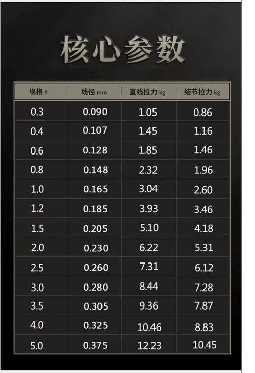 如何判斷尼龍魚線質(zhì)量的好壞