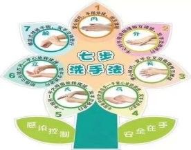 如何預防交叉感染？（如何預防交叉感染）