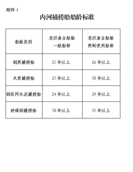 龍魚(yú)證書(shū)一般在哪里可以辦理（漁業(yè)船舶證書(shū)辦理流程）
