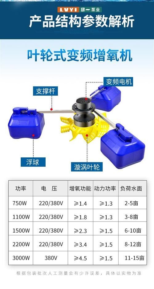 推薦幾款高效增氧機（增氧機哪個牌子好） 推薦幾款高效增氧機（增氧機哪個牌子好） 龍魚百科 第3張