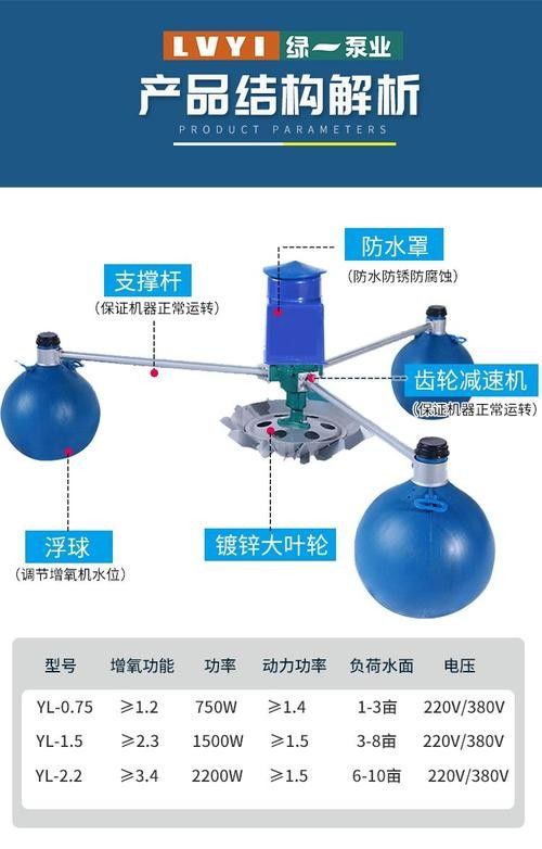 推薦幾款高效增氧機（增氧機哪個牌子好） 推薦幾款高效增氧機（增氧機哪個牌子好） 龍魚百科 第2張