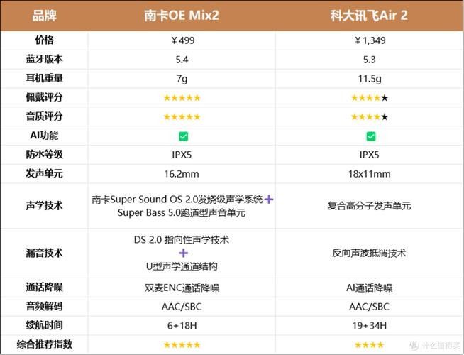 A30KY的產(chǎn)品質(zhì)量如何？（南卡oemix2開(kāi)放式藍(lán)牙耳機(jī)）