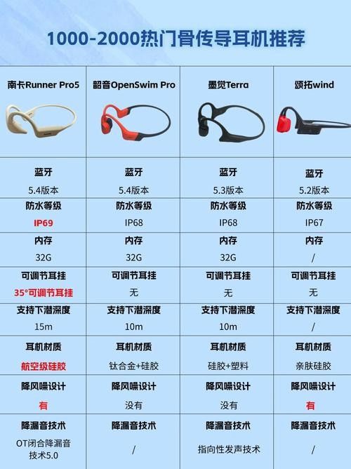 A30KY的產(chǎn)品質(zhì)量如何？（南卡oemix2開(kāi)放式藍(lán)牙耳機(jī)）