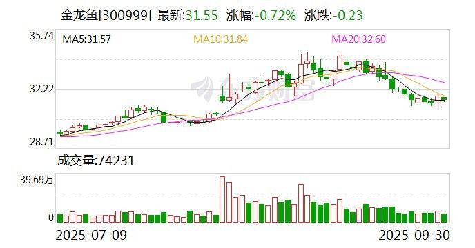 金龍魚的主要業務有哪些？（金龍魚的業務遍布哪些國家和地區金龍魚的業務遍布哪些國家和地區）