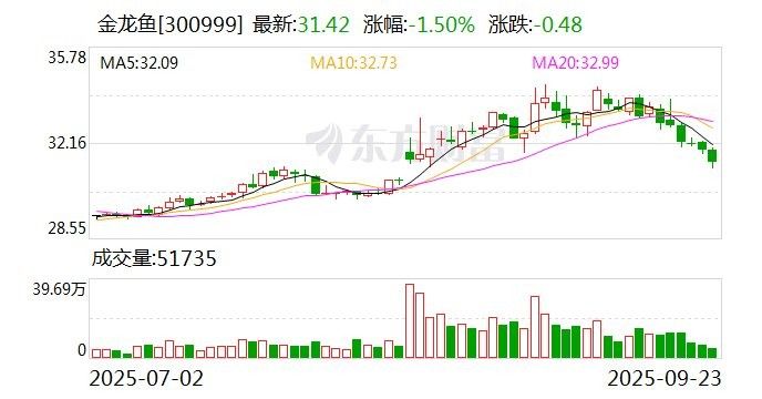 金龍魚的主要業務有哪些？（金龍魚的業務遍布哪些國家和地區金龍魚的業務遍布哪些國家和地區）