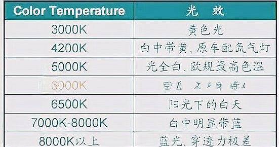 13000K和6700K的色溫有何不同？