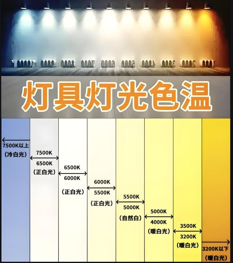 13000K和6700K的色溫有何不同？