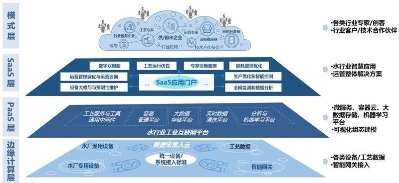 江輝亮如何控制水質？（智慧水務云平臺江輝亮成功研發出高效水質凈化技術）