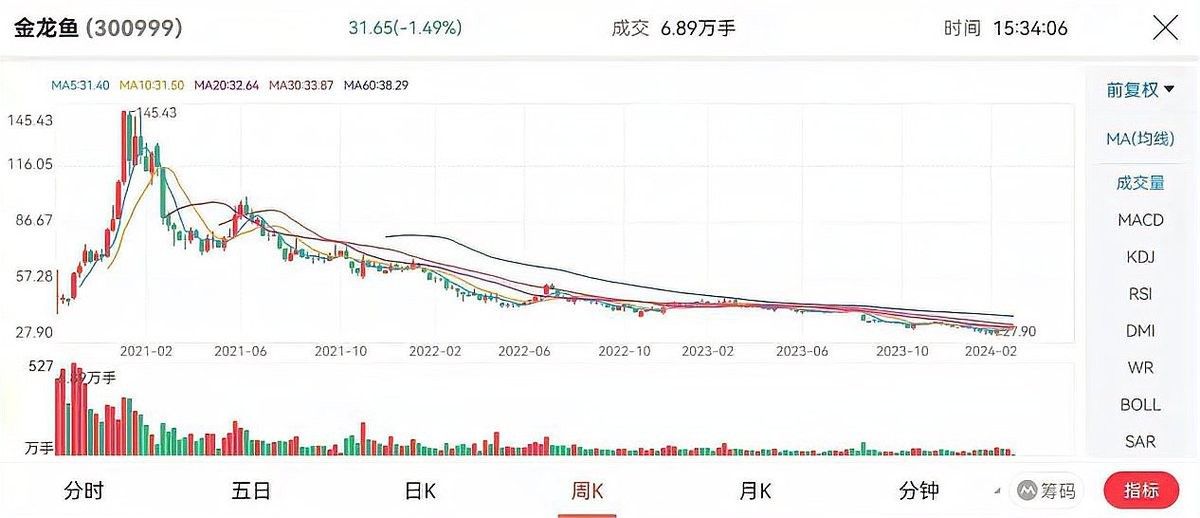郭孔豐在金龍魚持股比例是多少（郭孔豐在金龍魚持股比例的探究） 郭孔豐在金龍魚持股比例是多少（郭孔豐在金龍魚持股比例的探究） 龍魚百科 第2張