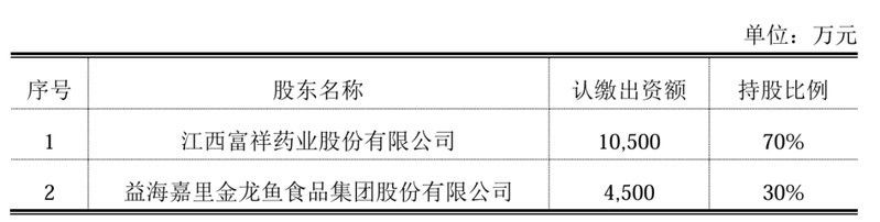 齊齊哈爾金龍魚產業園有哪些部門（齊齊哈爾金龍魚產業園的主要職責是什么？）