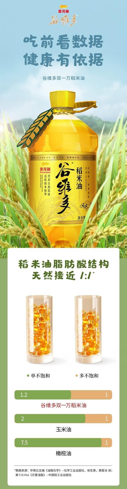 金龍魚稻谷油有哪些優惠活動（如何在京東上購買到金龍魚稻谷油的優惠？）