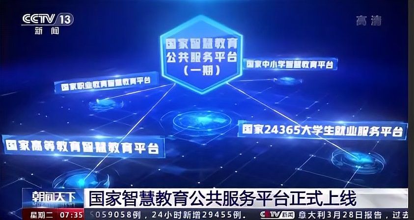 有哪些線上課程推薦？（優質線上課程推薦） 有哪些線上課程推薦？（優質線上課程推薦） 龍魚百科 第3張