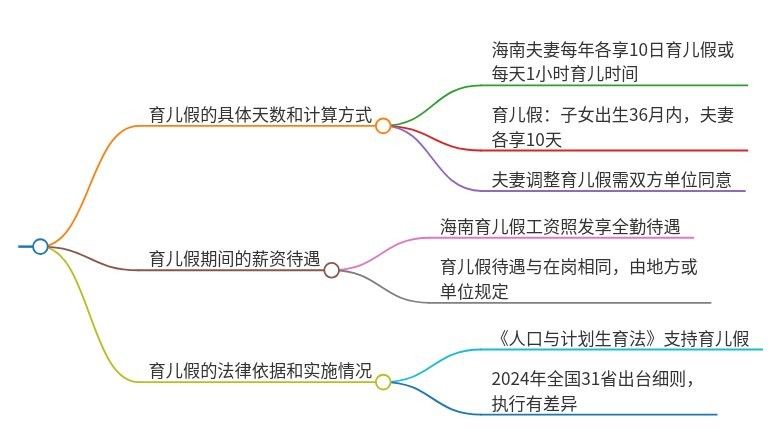 共養(yǎng)期間需要多長(zhǎng)時(shí)間的監(jiān)護(hù)（共養(yǎng)期間，監(jiān)護(hù)的時(shí)間長(zhǎng)度取決于多種因素） 共養(yǎng)期間需要多長(zhǎng)時(shí)間的監(jiān)護(hù)（共養(yǎng)期間，監(jiān)護(hù)的時(shí)間長(zhǎng)度取決于多種因素） 龍魚百科 第5張