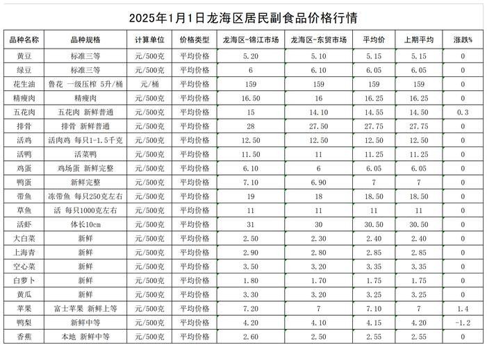 龍魚批發市場的價格范圍（龍魚批發價格范圍）