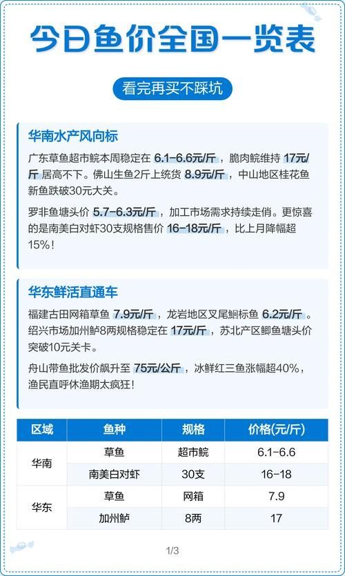 龍魚批發市場的價格范圍（龍魚批發價格范圍）