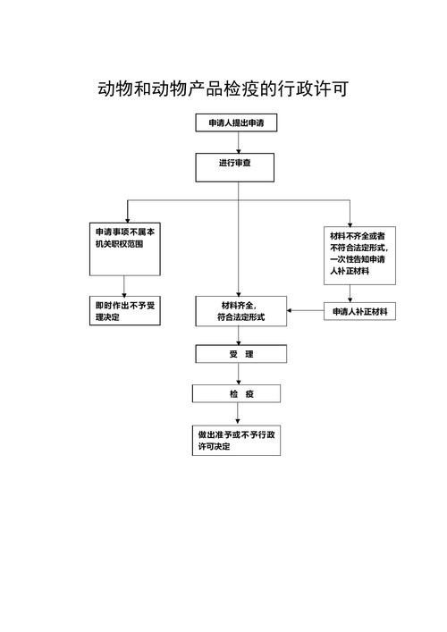 新加坡進口金龍魚有哪些附加費？（新加坡進口金龍魚有哪些注意事項？）