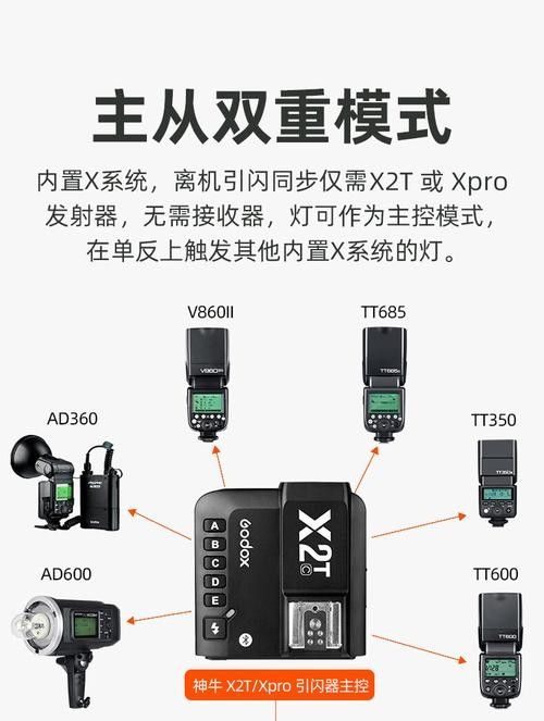 離機閃光燈如何與相機連接（如何將離機閃光燈與相機連接）