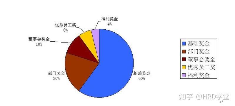 如何確定獎金總額？（獎金總額怎么計算）